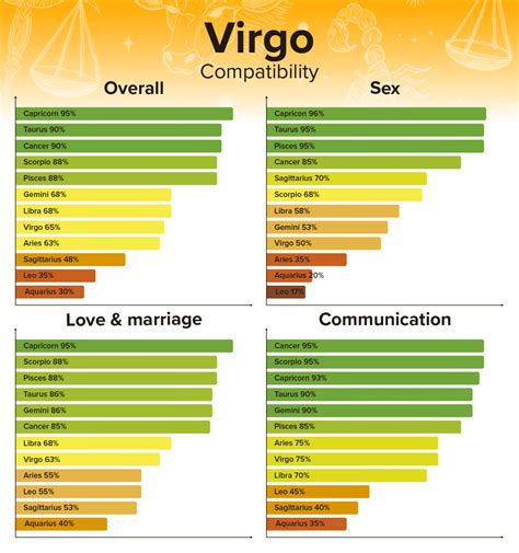 Virgo and Capricorn Compatibility: Friendship, Sex, or。